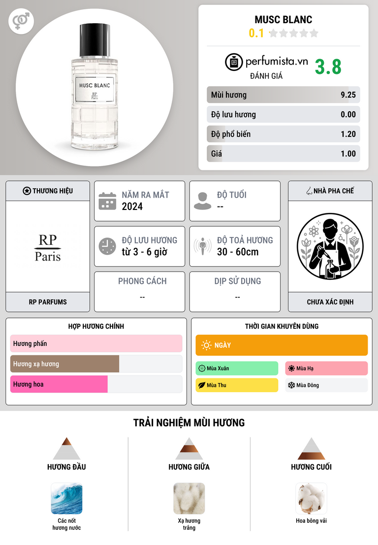 Thông tin chi tiết Musc Blanc