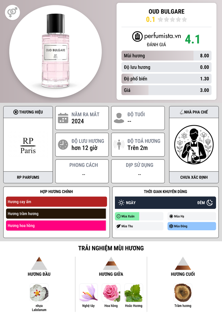 Thông tin chi tiết Oud Bulgare