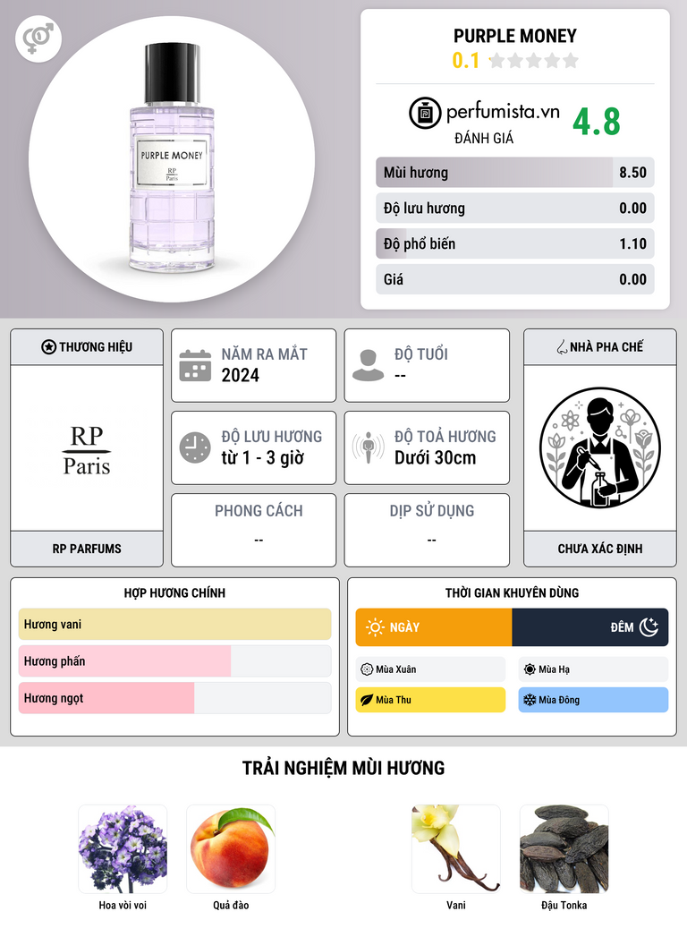 Thông tin chi tiết Purple Money