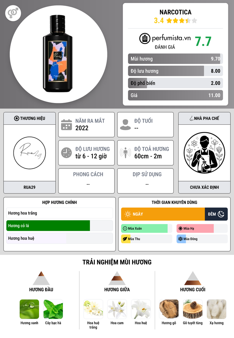 Thông tin chi tiết Narcotica