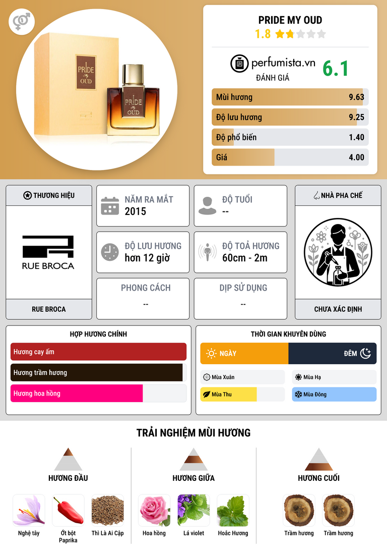 Thông tin chi tiết Pride My Oud