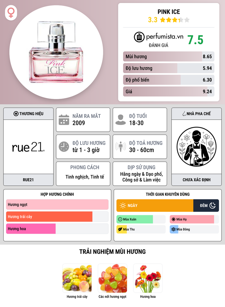 Thông tin chi tiết Pink Ice