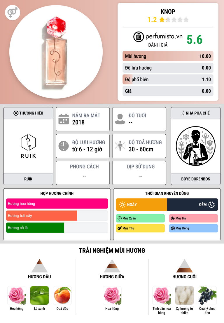 Thông tin chi tiết KNOP