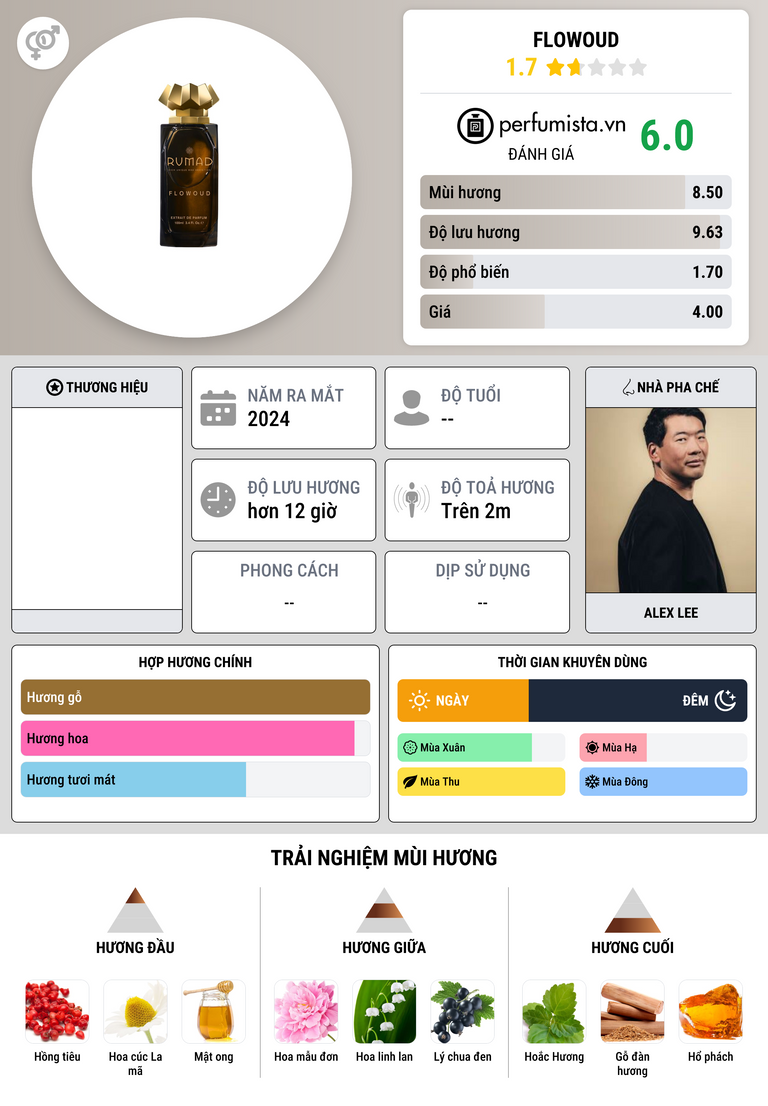 Thông tin chi tiết FLOWOUD
