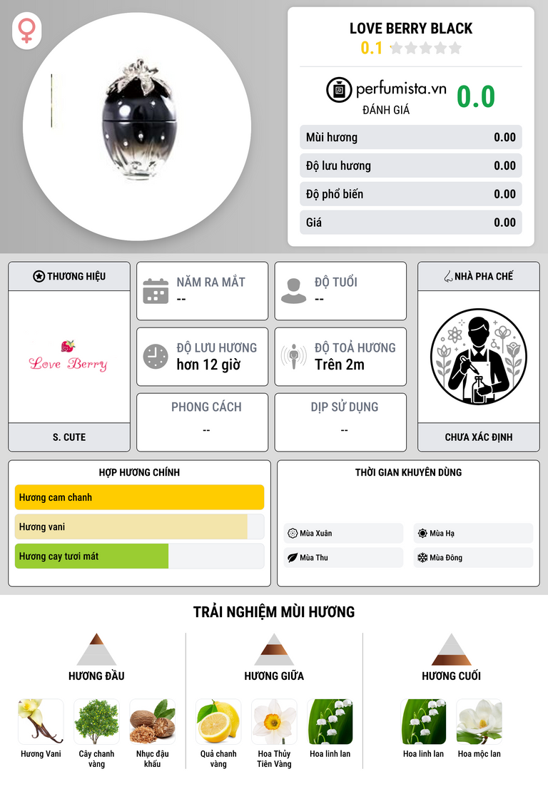 Thông tin chi tiết Love Berry Black