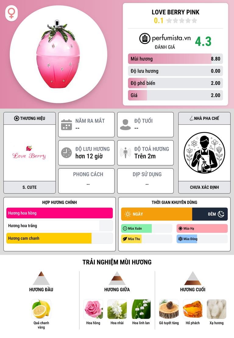 Thông tin chi tiết Love Berry Pink