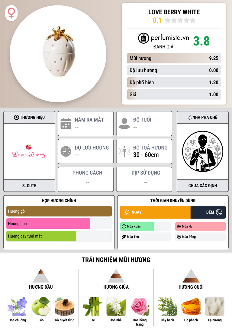 Thông tin chi tiết Love Berry White