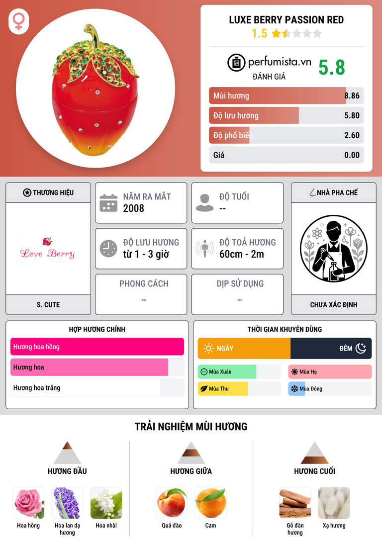 Thông tin chi tiết Luxe Berry Passion Red