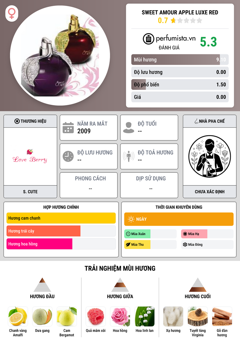 Thông tin chi tiết Sweet Amour Apple Luxe Red