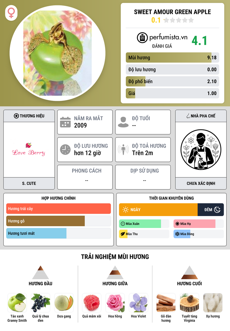Thông tin chi tiết Sweet Amour Green Apple