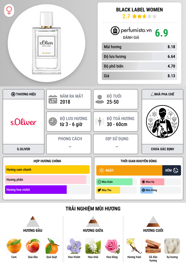 Thông tin chi tiết Black Label Women