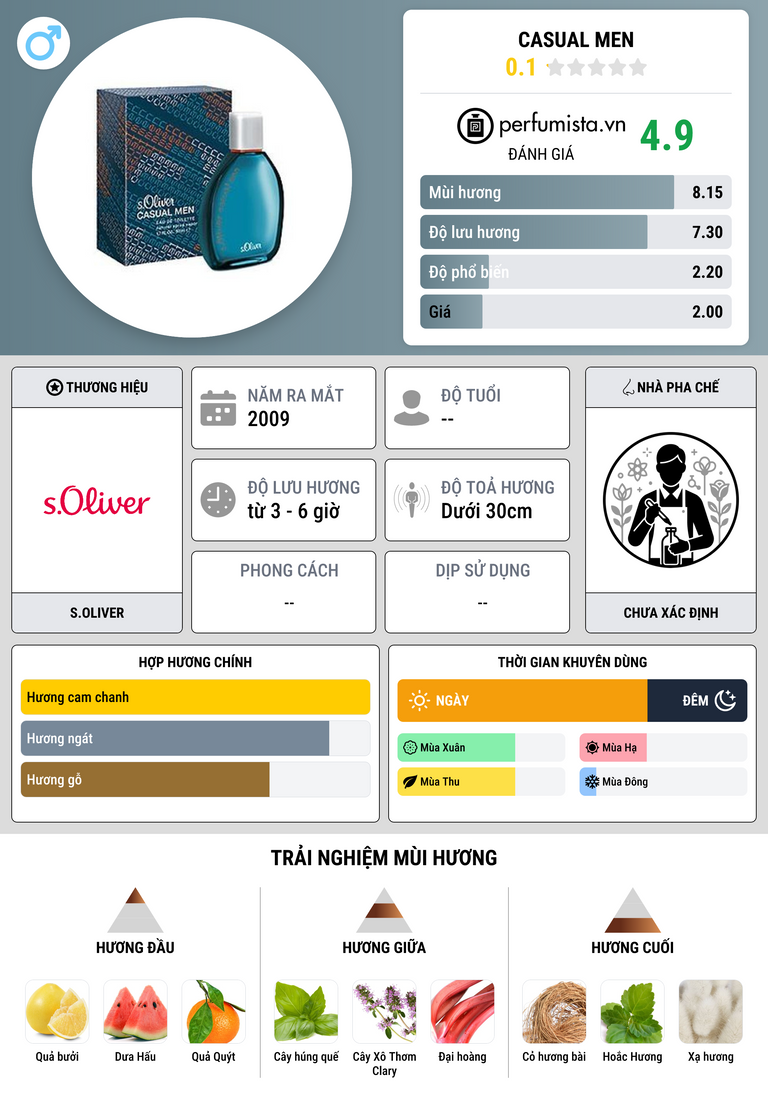 Thông tin chi tiết Casual Men