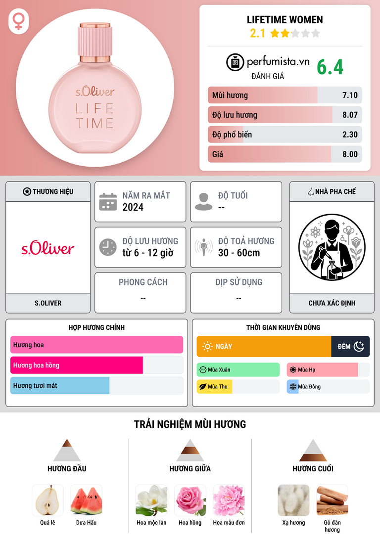 Thông tin chi tiết Lifetime Women