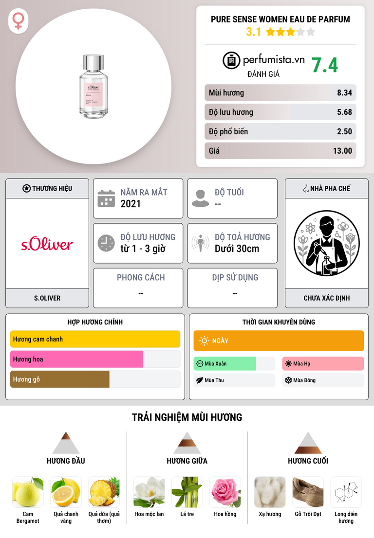 Thông tin chi tiết Pure Sense Women Eau de Parfum