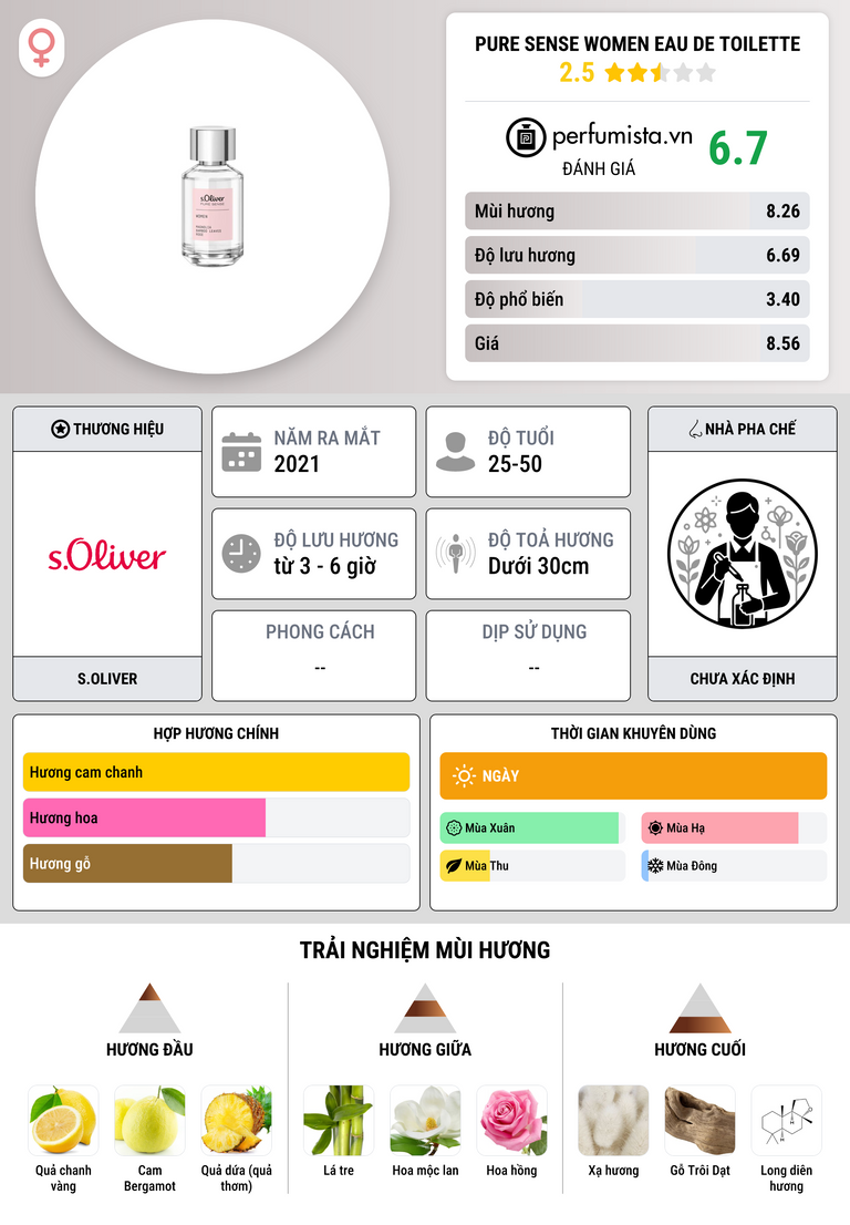 Thông tin chi tiết Pure Sense Women Eau de Toilette