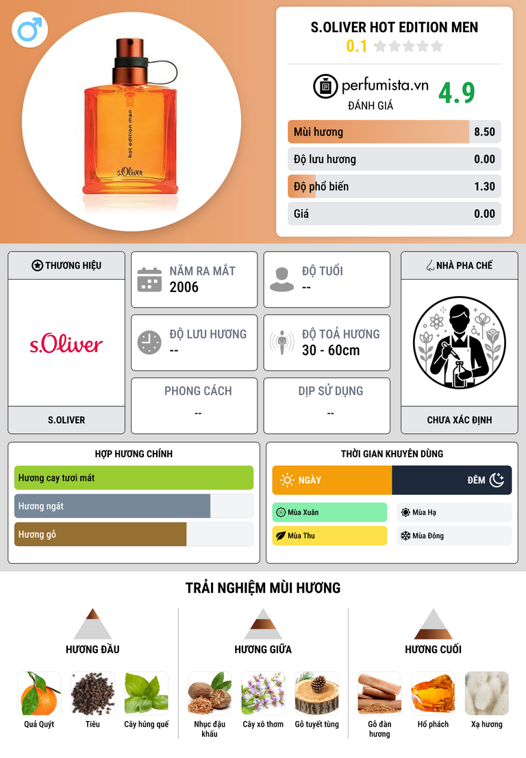 Thông tin chi tiết s.Oliver Hot Edition Men