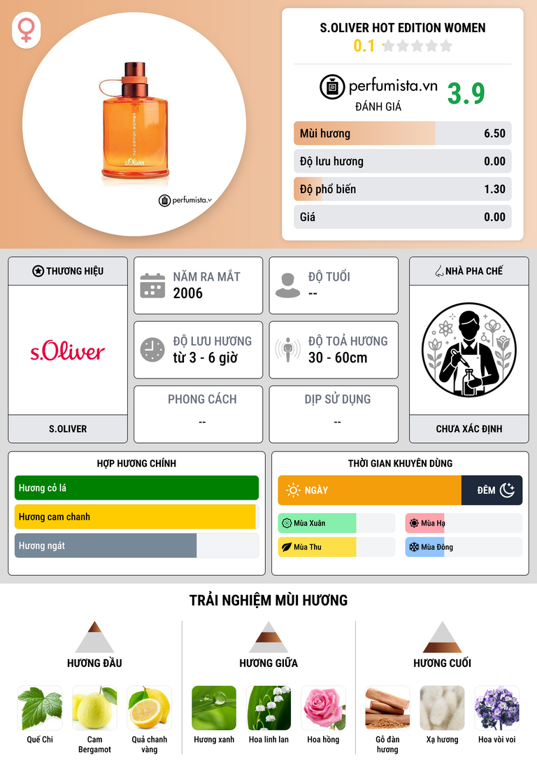 Thông tin chi tiết s.Oliver Hot Edition Women