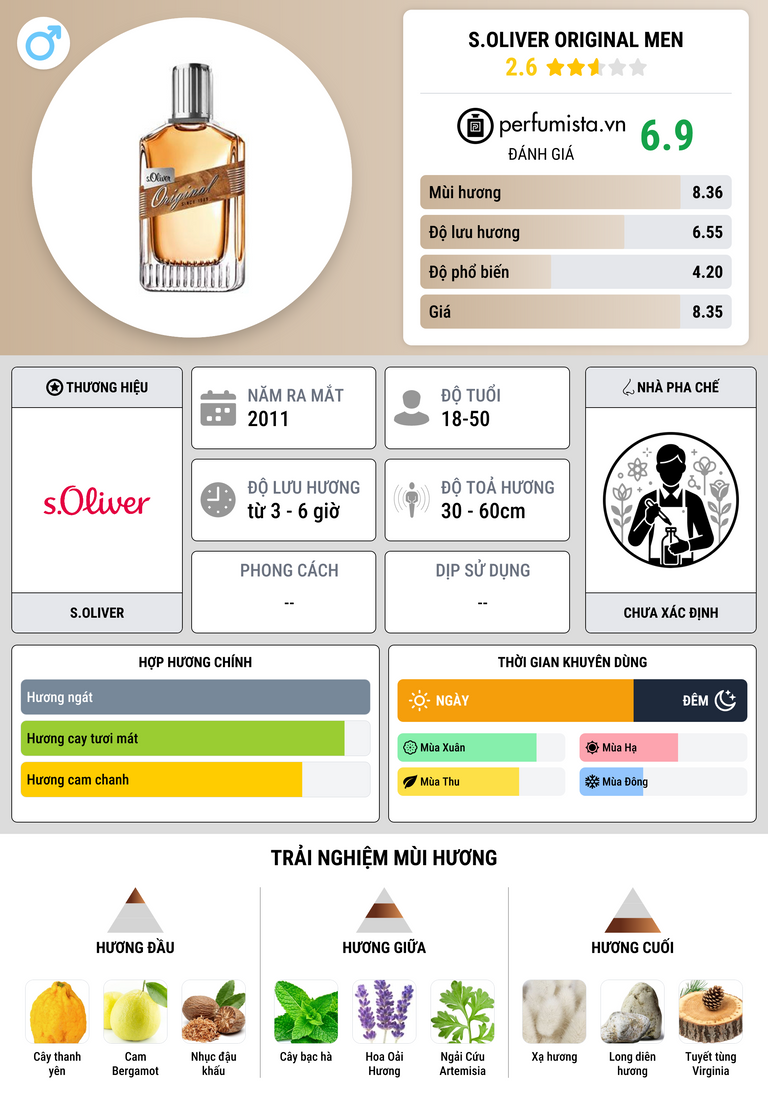 Thông tin chi tiết s.Oliver Original Men
