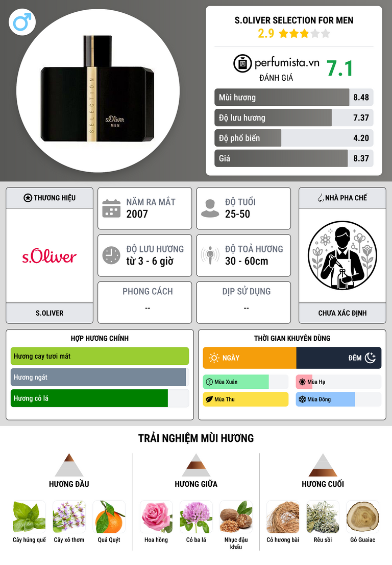 Thông tin chi tiết s.Oliver Selection for Men