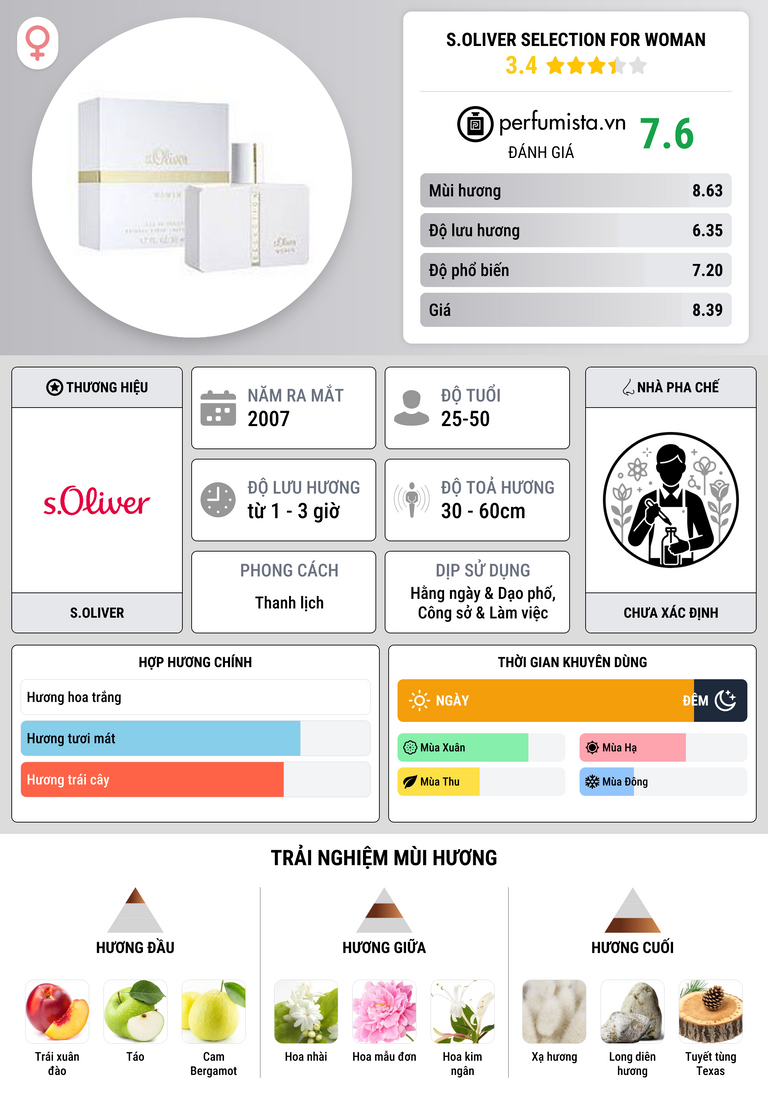 Thông tin chi tiết s.Oliver Selection for Woman