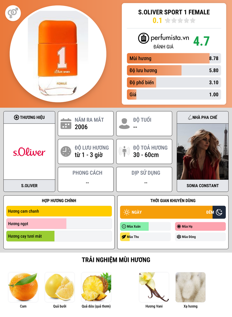 Thông tin chi tiết s.Oliver Sport 1 Female