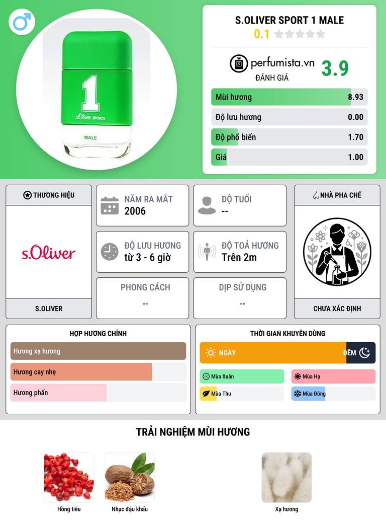 Thông tin chi tiết s.Oliver Sport 1 Male