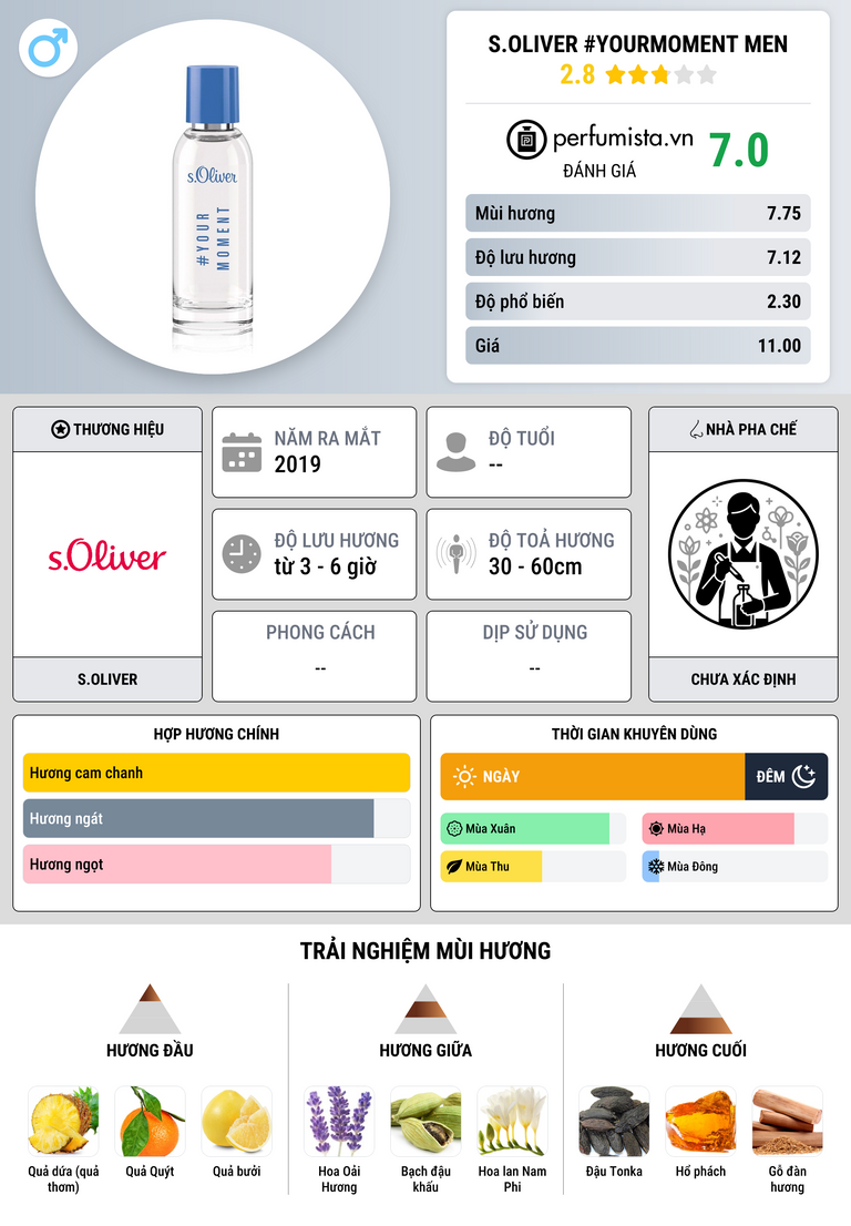 Thông tin chi tiết s.Oliver #YourMoment Men