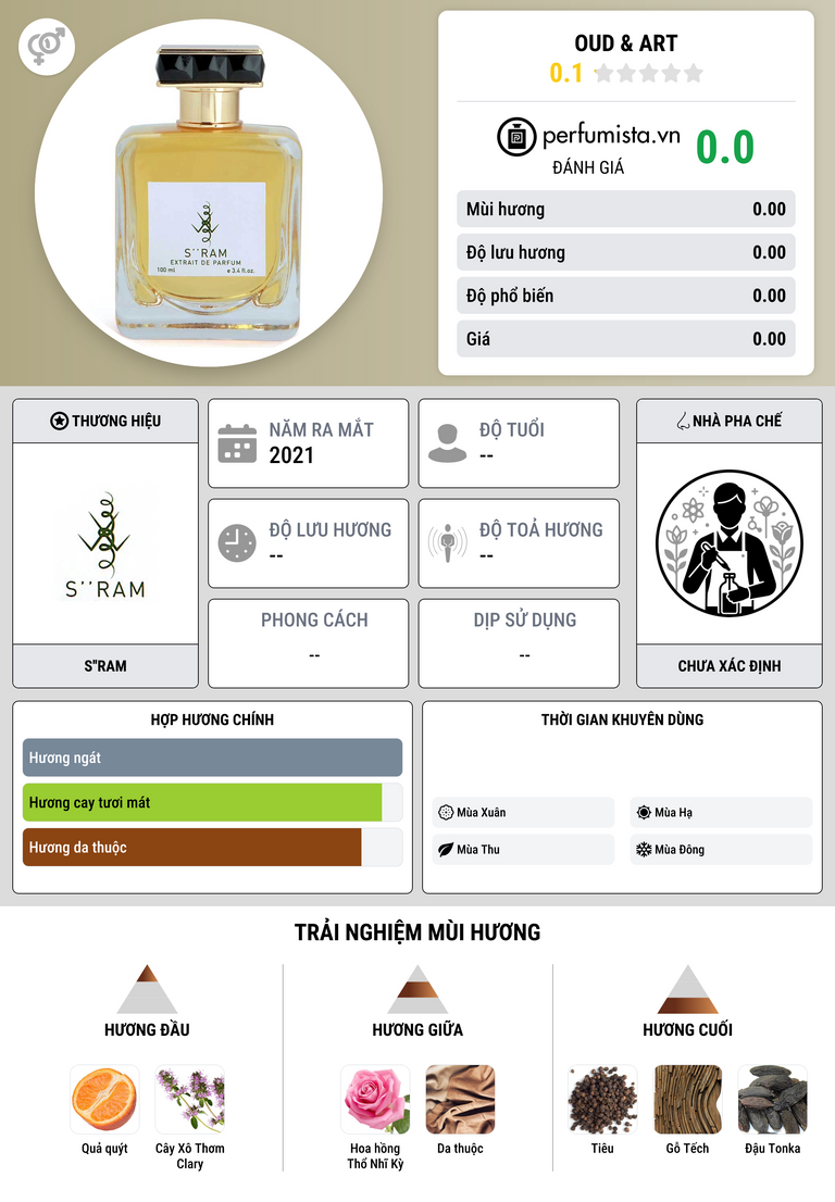 Thông tin chi tiết Oud & Art