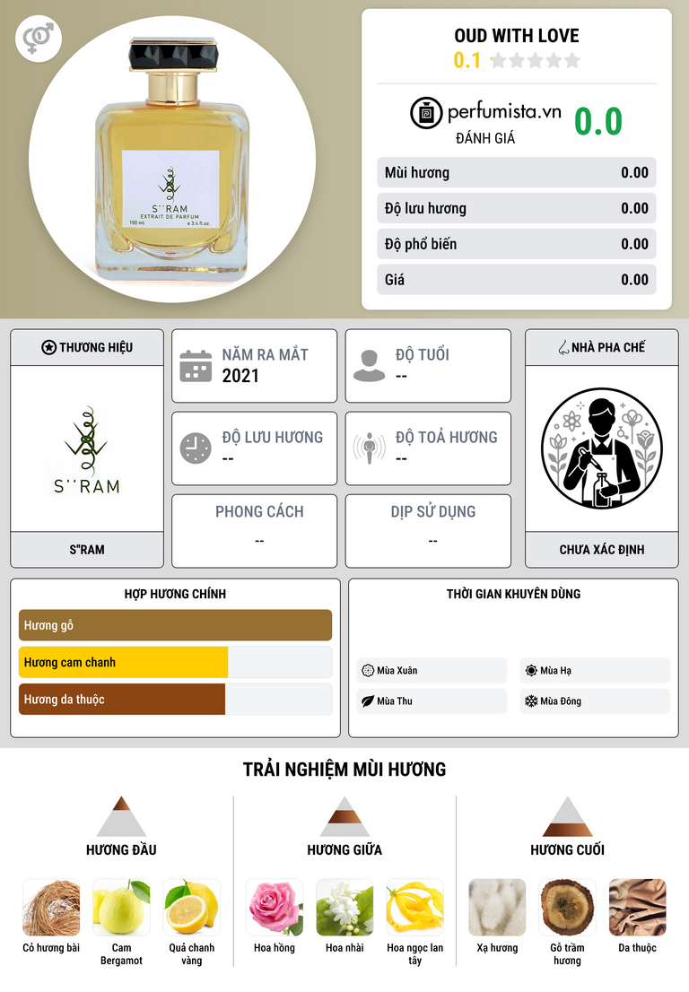Thông tin chi tiết Oud With Love
