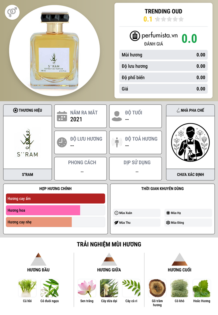 Thông tin chi tiết Trending Oud