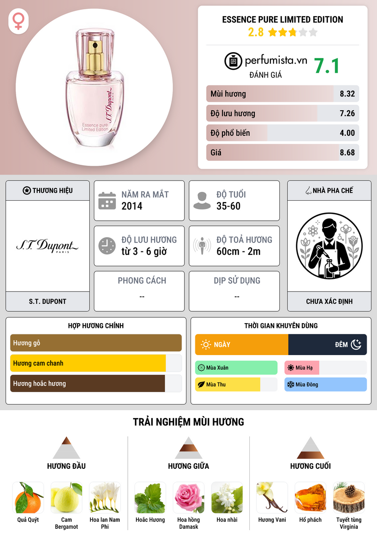 Thông tin chi tiết Essence Pure Limited Edition