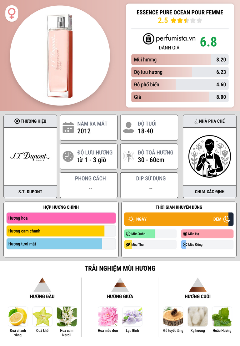 Thông tin chi tiết Essence Pure Ocean pour Femme