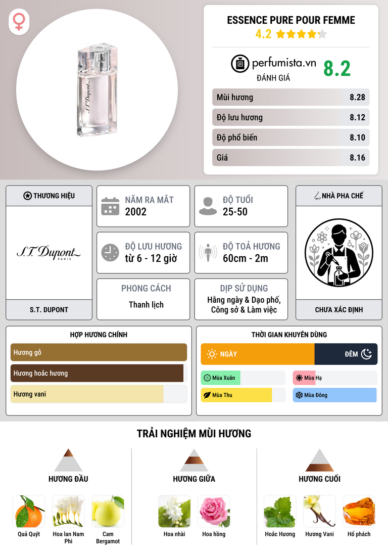 Thông tin chi tiết Essence Pure Pour Femme