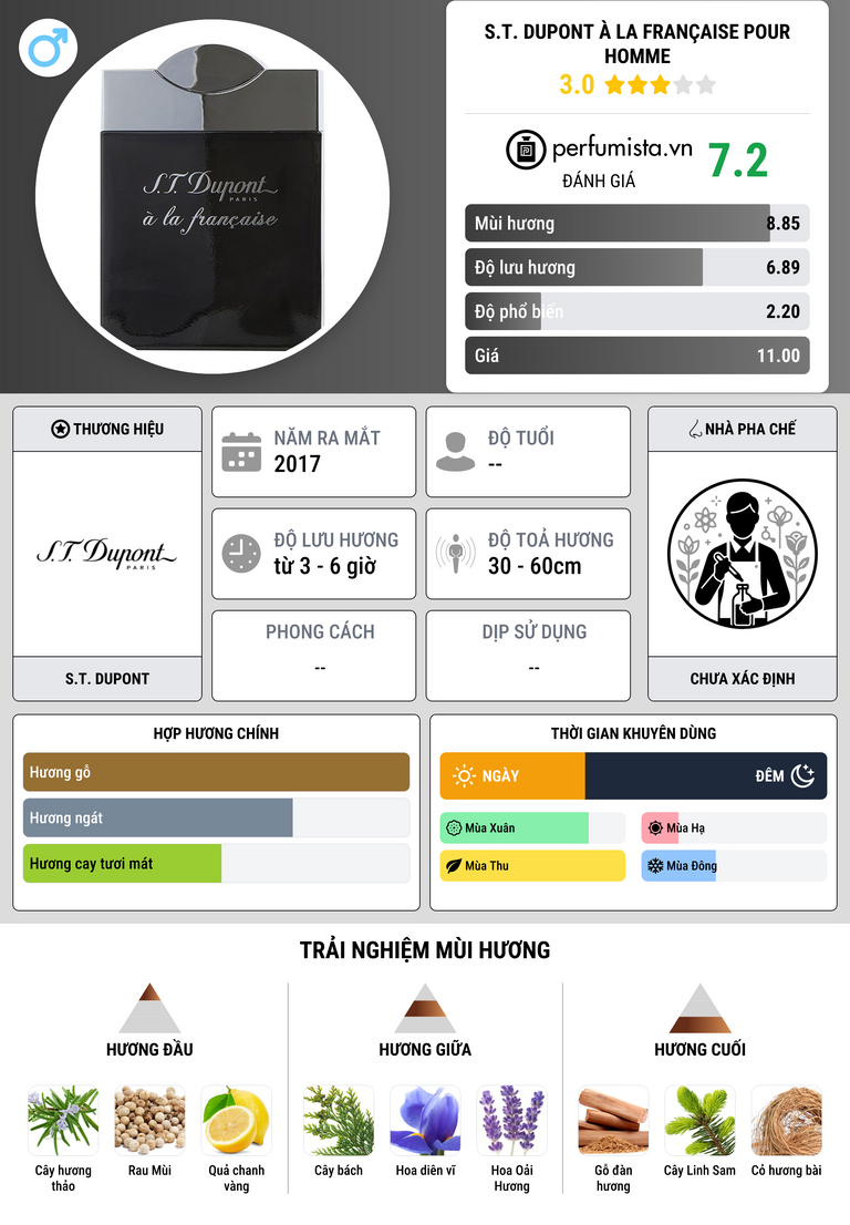 Thông tin chi tiết S.T. Dupont à La Française Pour Homme