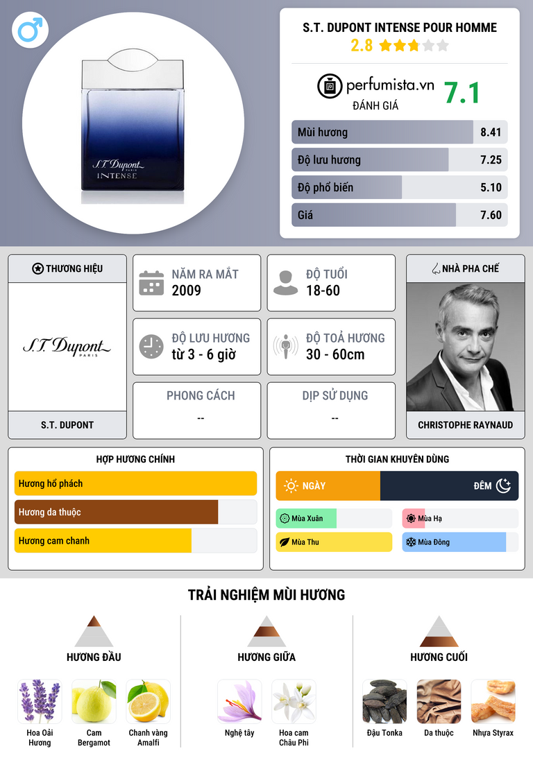 Thông tin chi tiết S.T. Dupont Intense Pour Homme