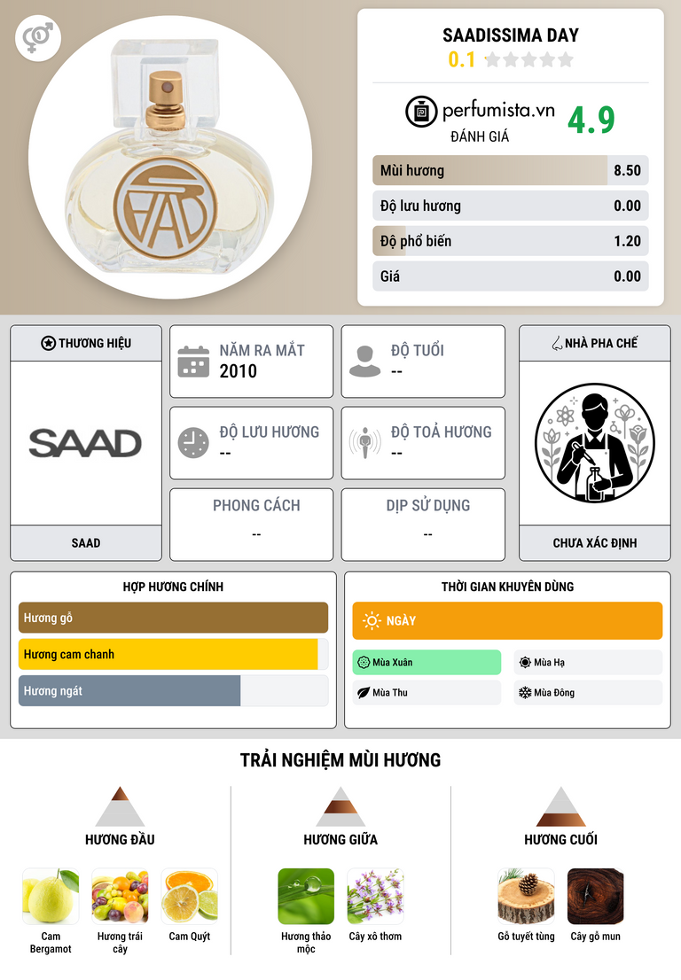 Thông tin chi tiết Saadissima Day