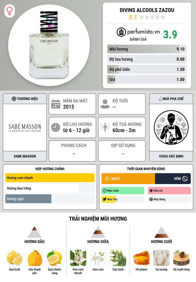 Thông tin chi tiết Divins Alcools Zazou