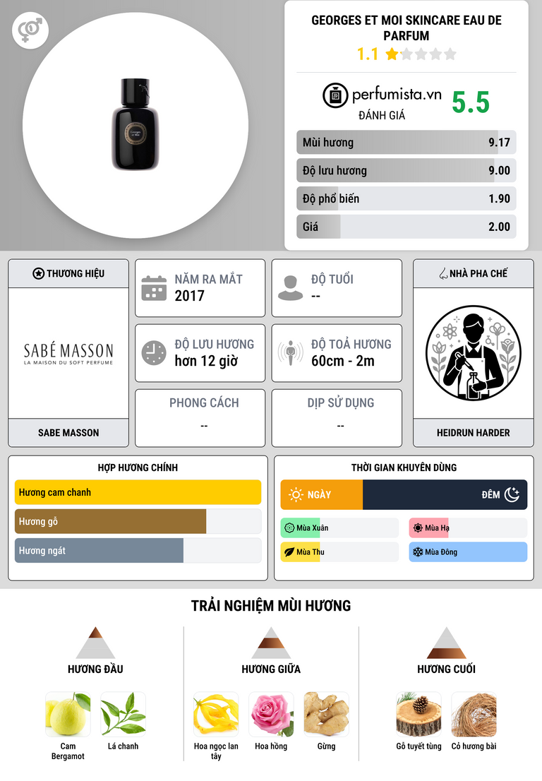 Thông tin chi tiết Georges et Moi Skincare Eau de Parfum