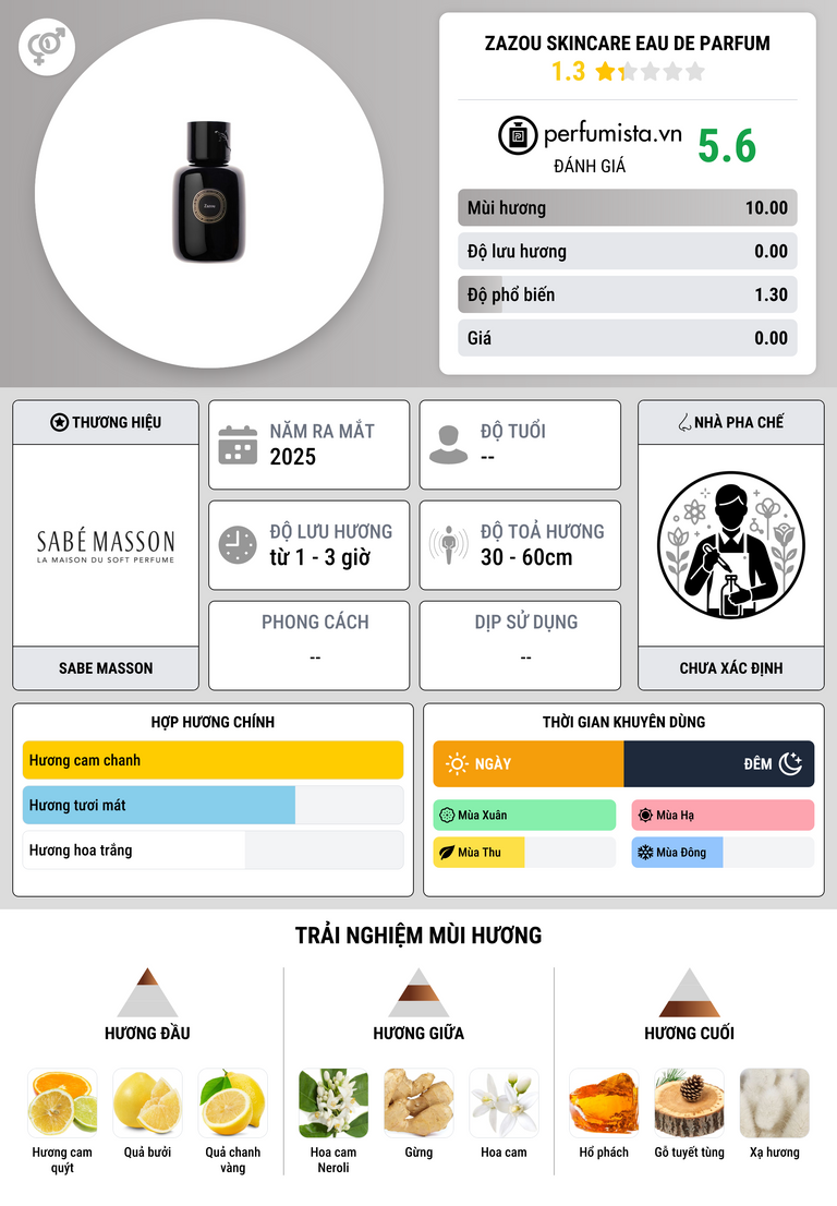 Thông tin chi tiết Zazou Skincare Eau de Parfum