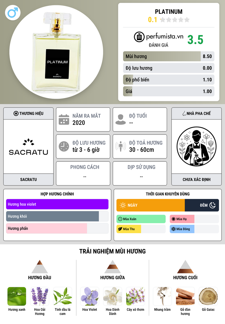 Thông tin chi tiết Platinum