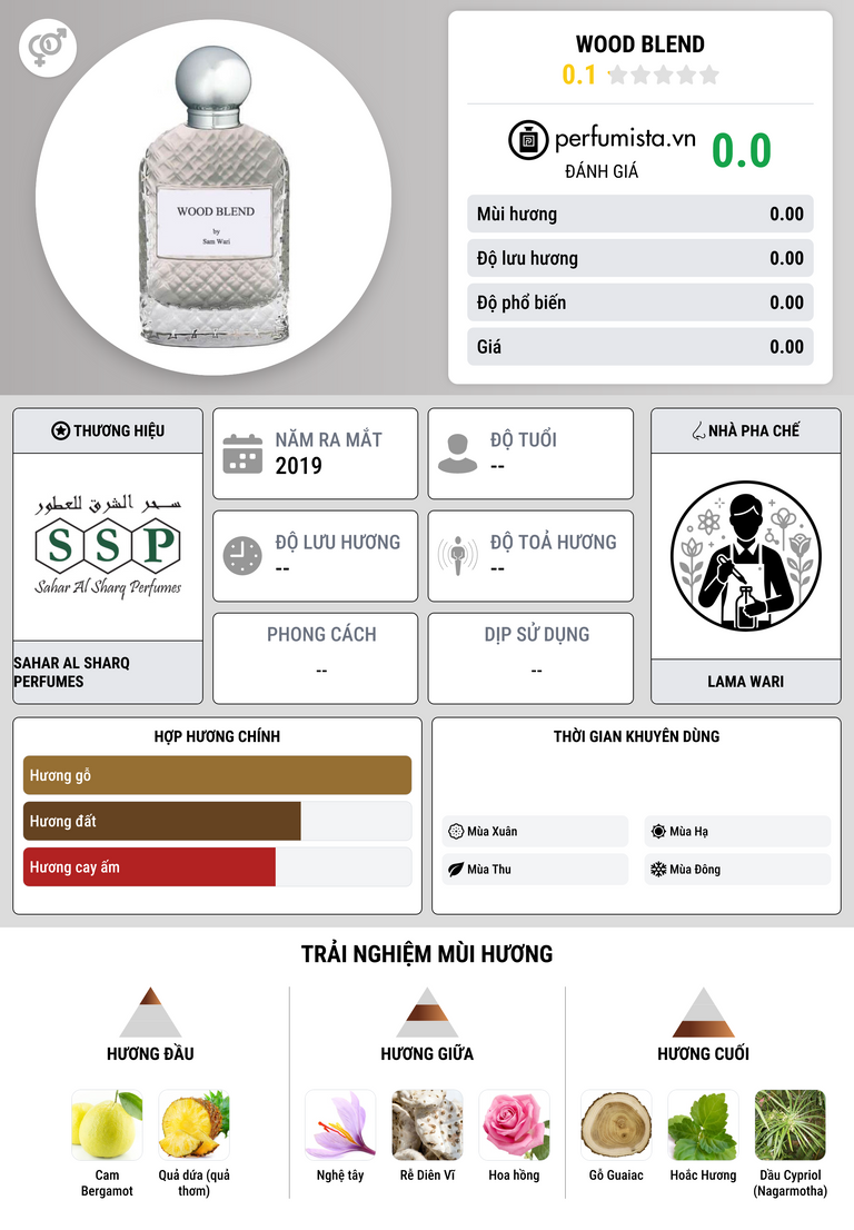 Thông tin chi tiết Wood Blend