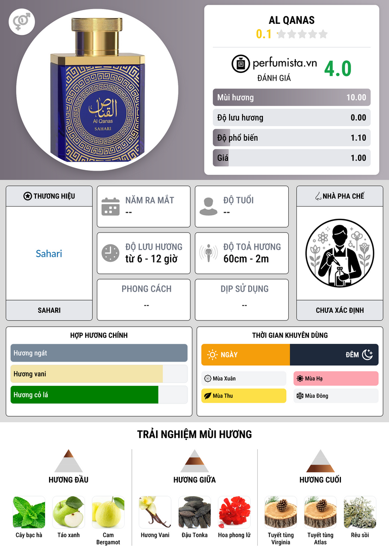 Thông tin chi tiết Al Qanas