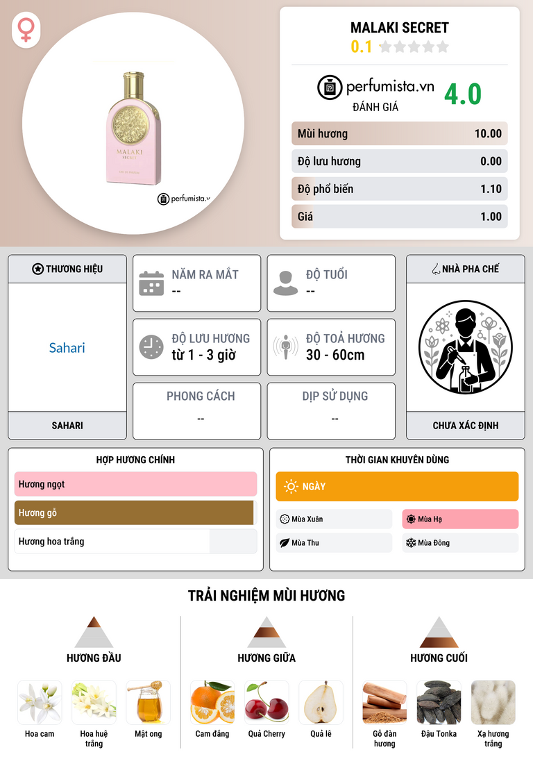 Thông tin chi tiết Malaki Secret