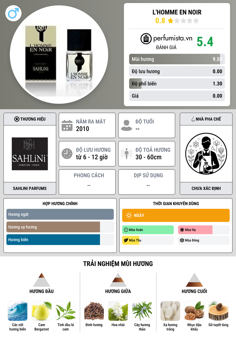 Thông tin chi tiết L'Homme en Noir