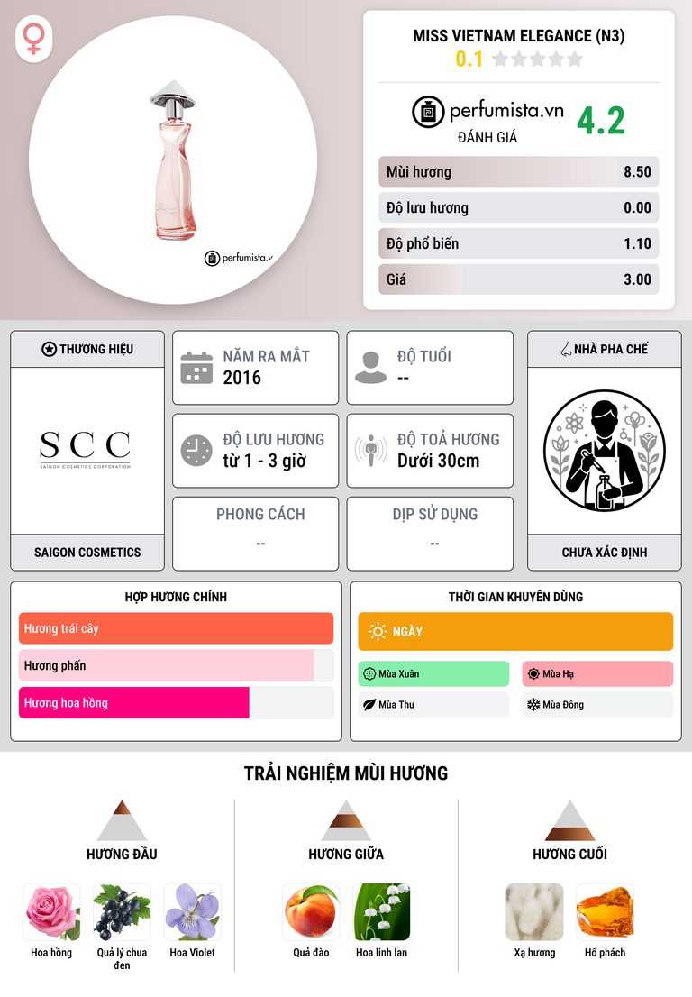 Thông tin chi tiết Miss Vietnam Elegance (N3)