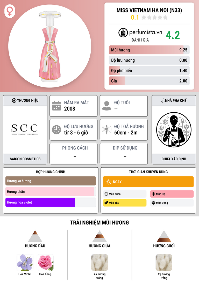 Thông tin chi tiết Miss Vietnam Ha Noi (N33)