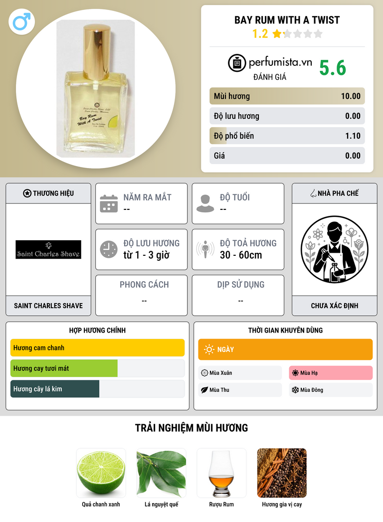 Thông tin chi tiết Bay Rum With a Twist