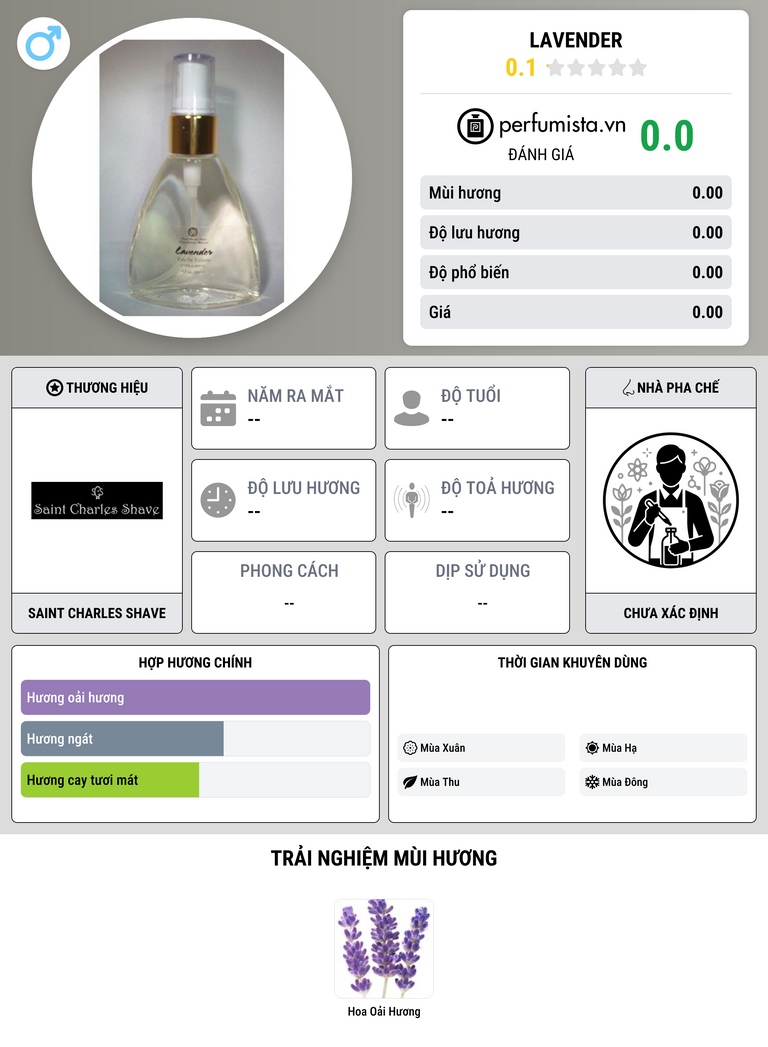 Thông tin chi tiết Lavender