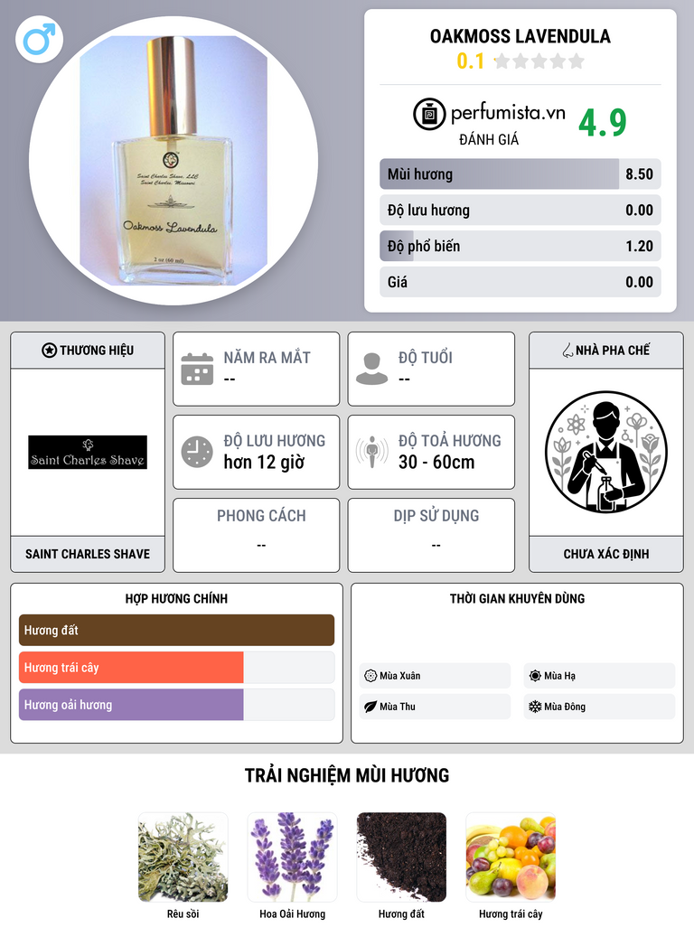 Thông tin chi tiết Oakmoss Lavendula