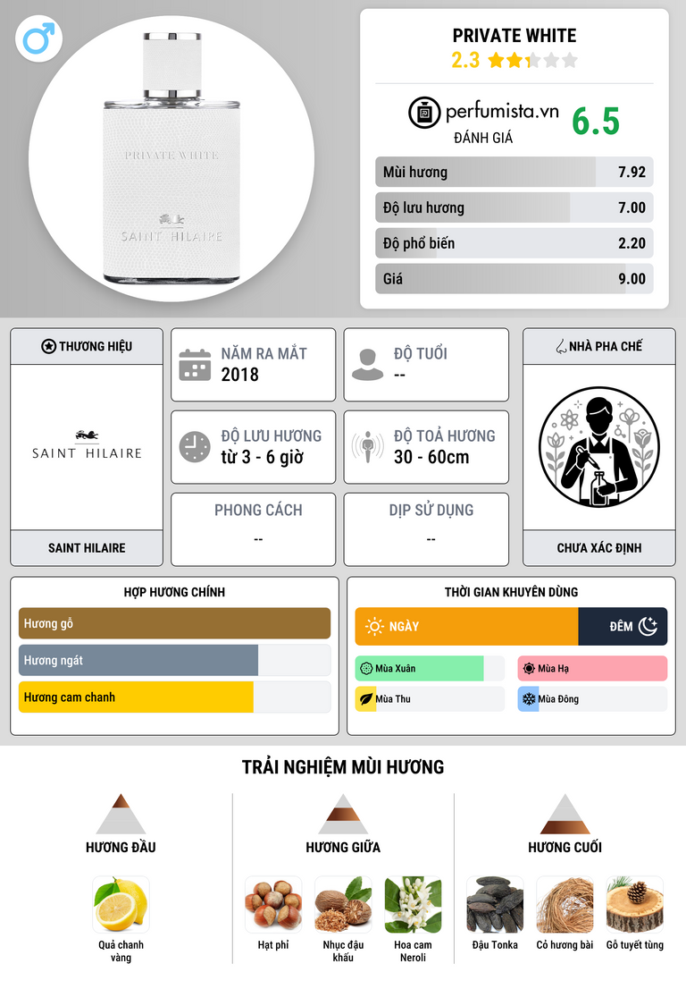Thông tin chi tiết Private White
